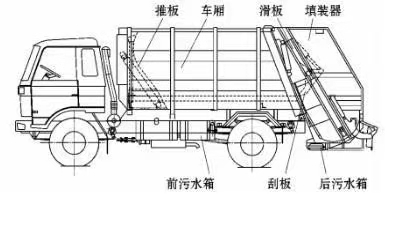 東風天龍國六18~20方壓縮式垃圾車